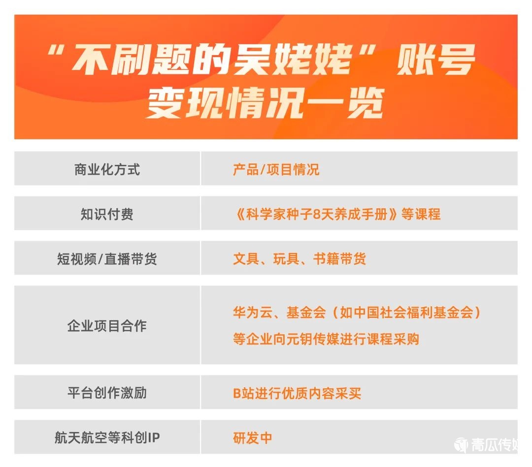 0元賬號推廣，漲粉800萬，“不刷題的吳姥姥”是怎么做到的？
