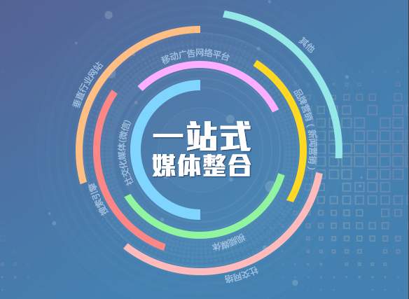 北京重現文化傳媒有限公司公司服務產品