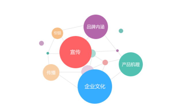 什么是媒體營銷？
