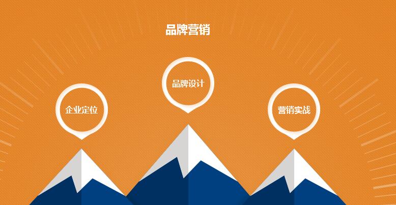 企業品牌營銷的五大誤區
